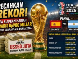 Pecahkan Rekor! FIFA Siapkan Hadiah Nyaris Rp900 Miliar untuk Juara Piala Dunia 2026.